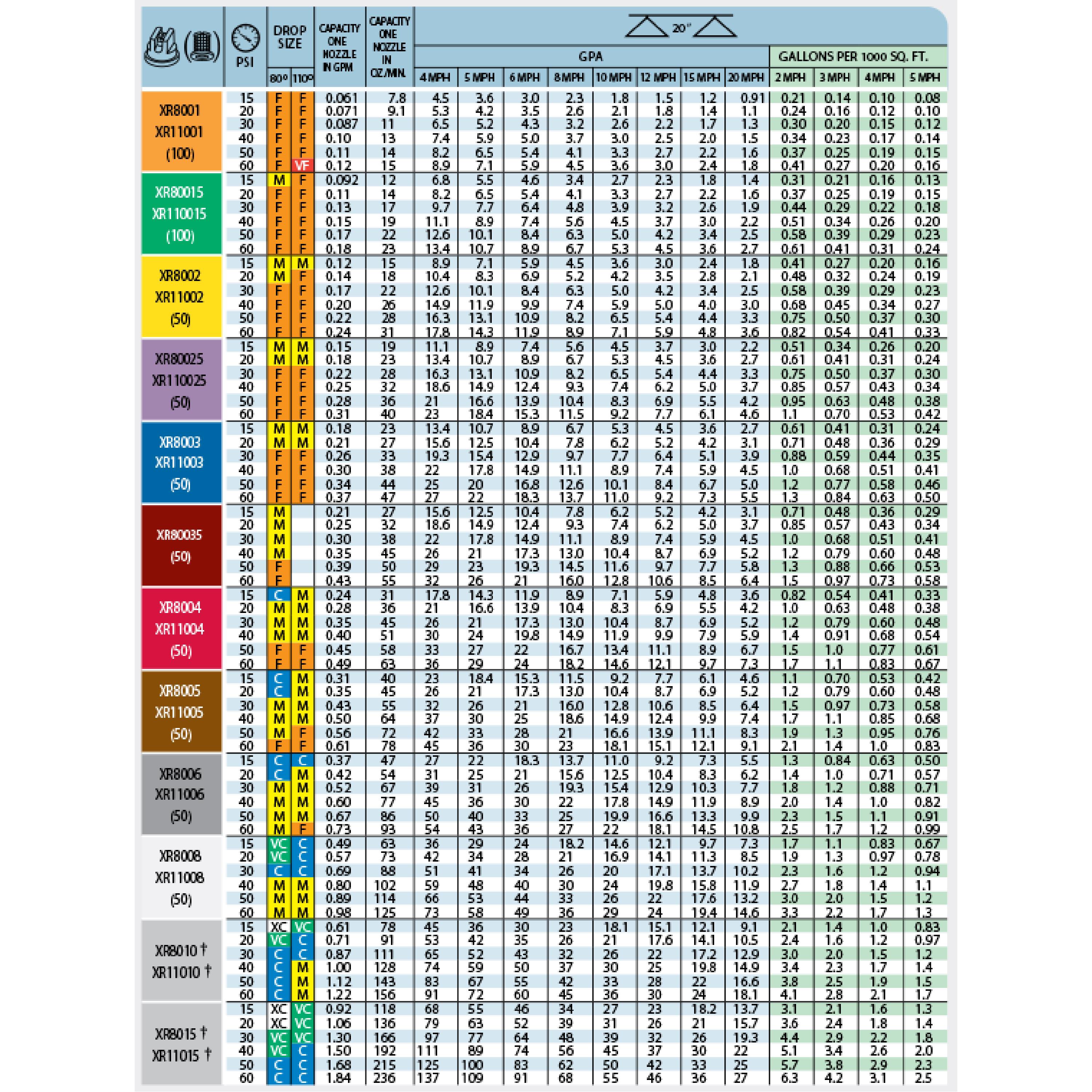 Teejet Xr Tip Chart