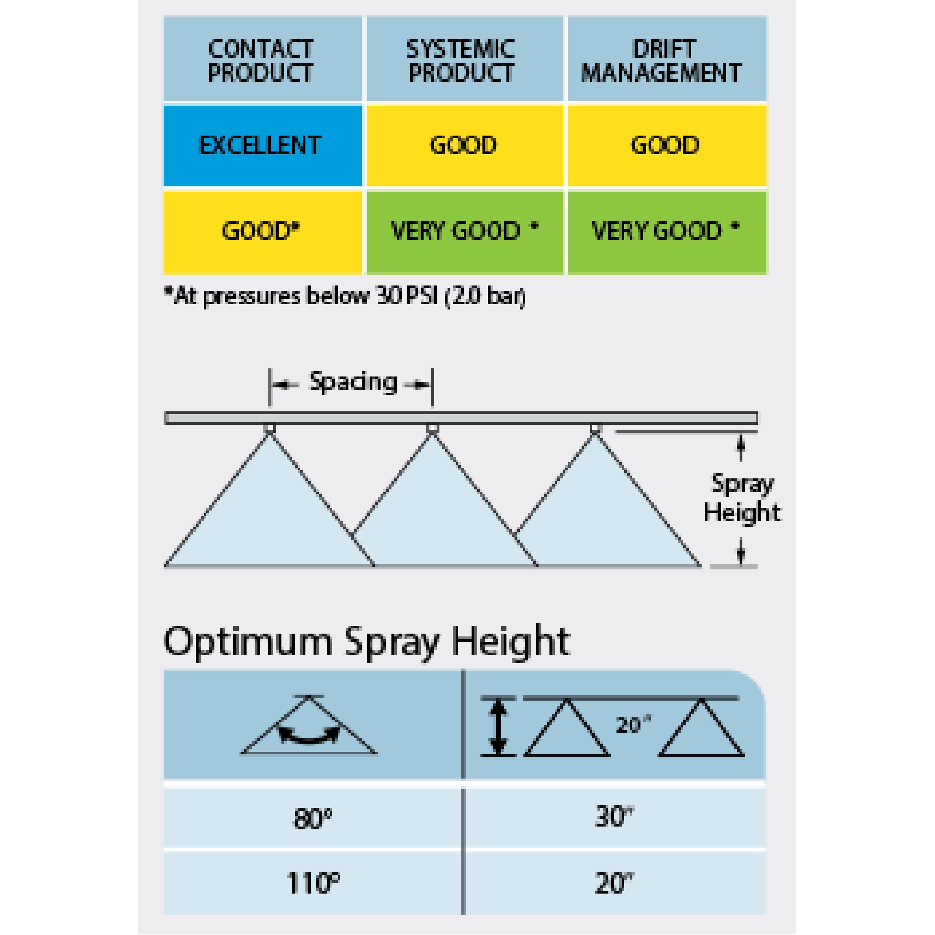 Teejet Xr Nozzle Chart