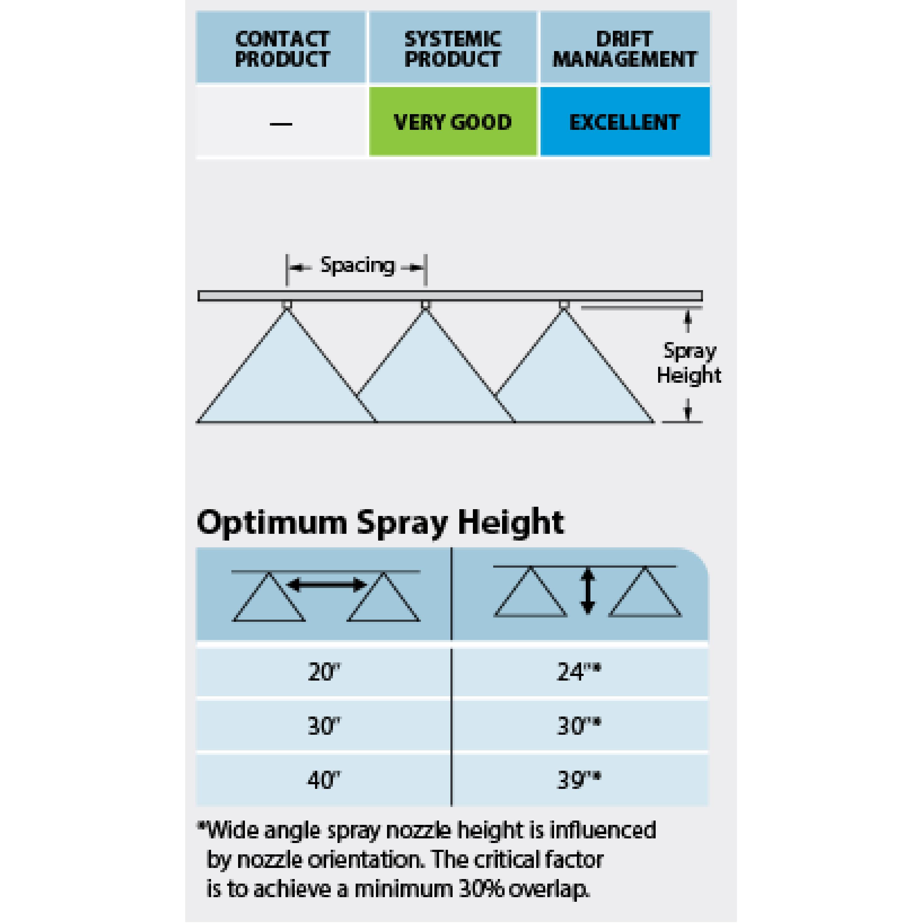 4916 Orifice Chart