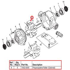 1002-0005 ROLLER-POLY 