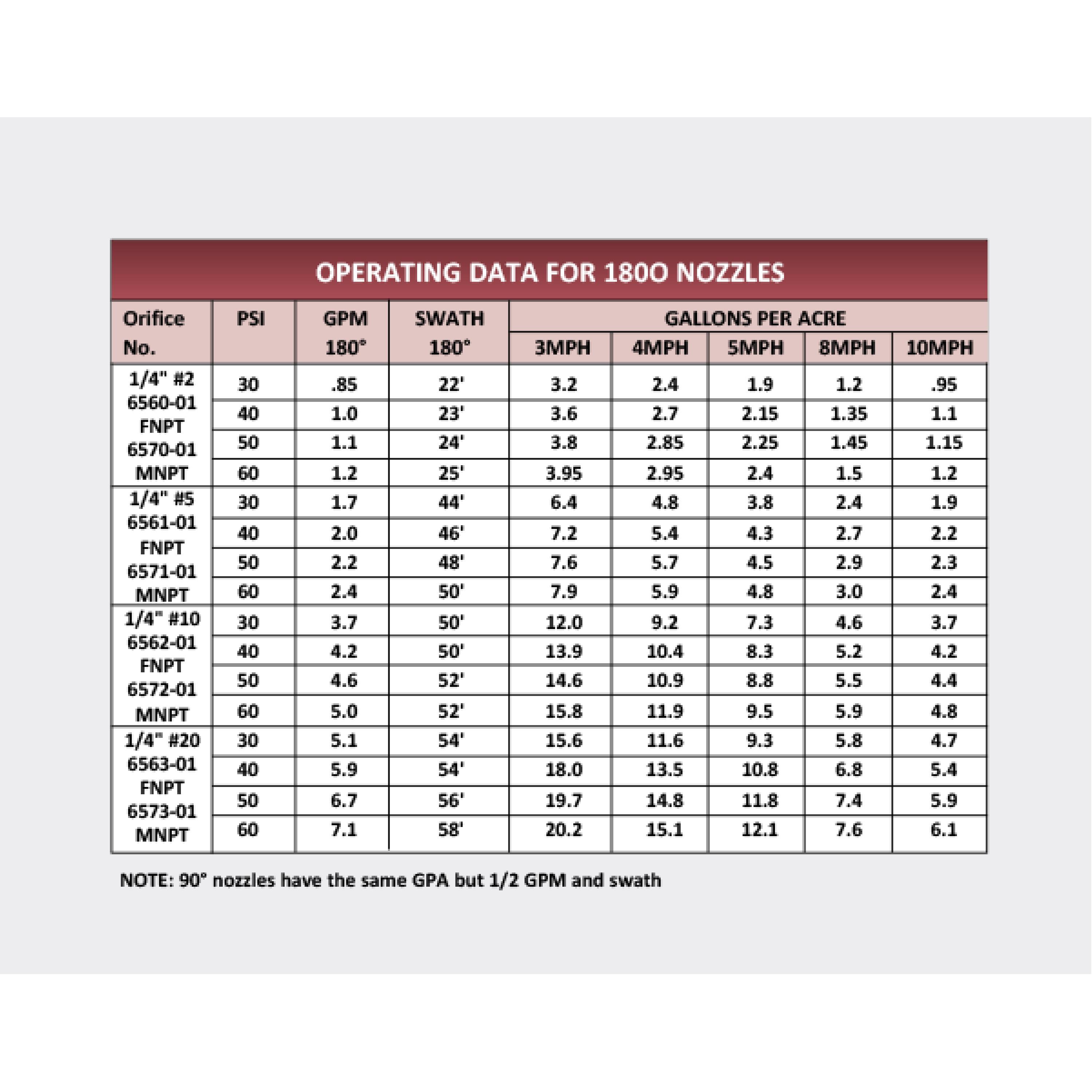 Hypro Boomless Nozzle Chart