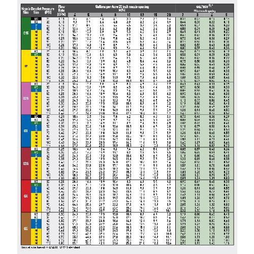 Planter Fertilizer Orifice Chart