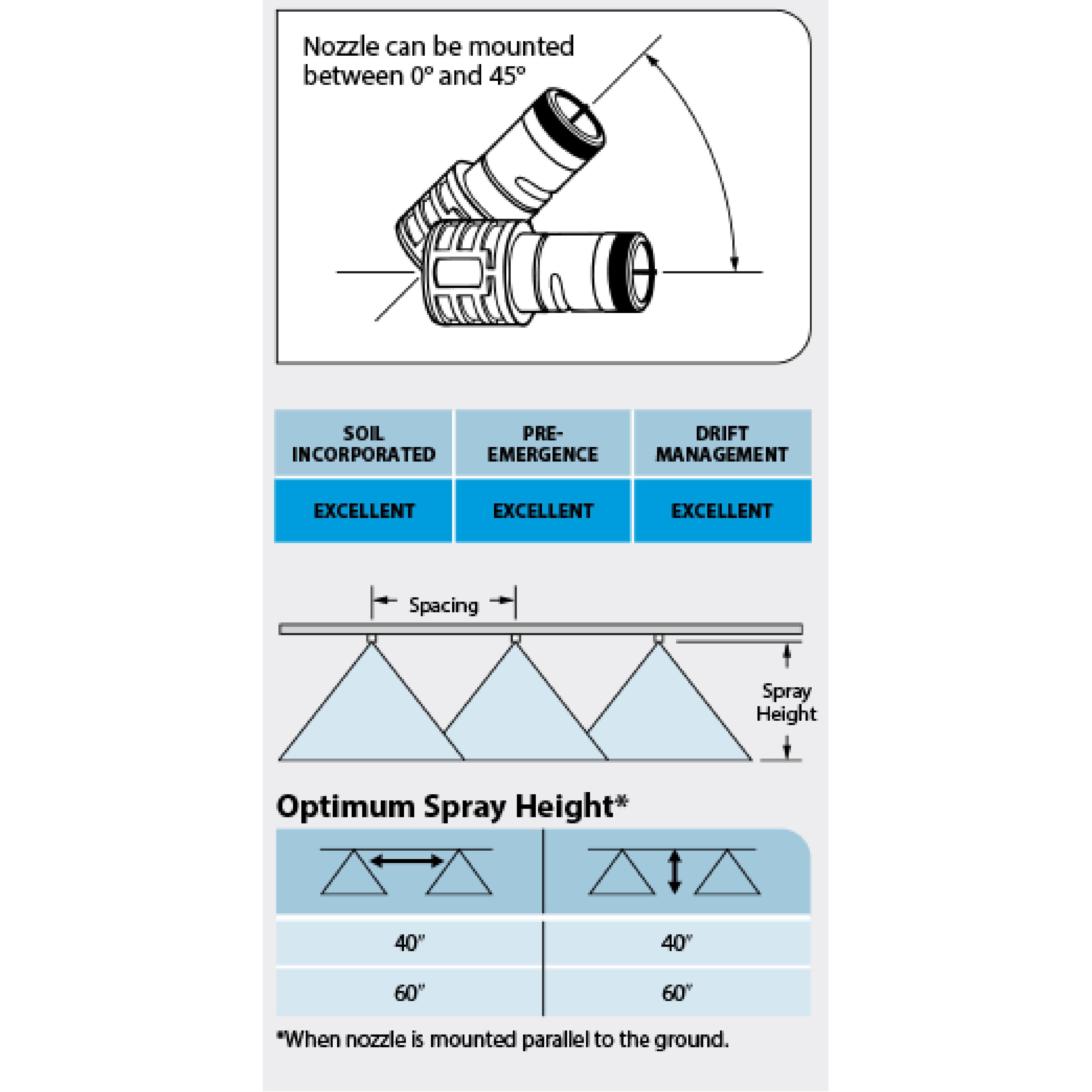 Flood Jet Nozzle Chart