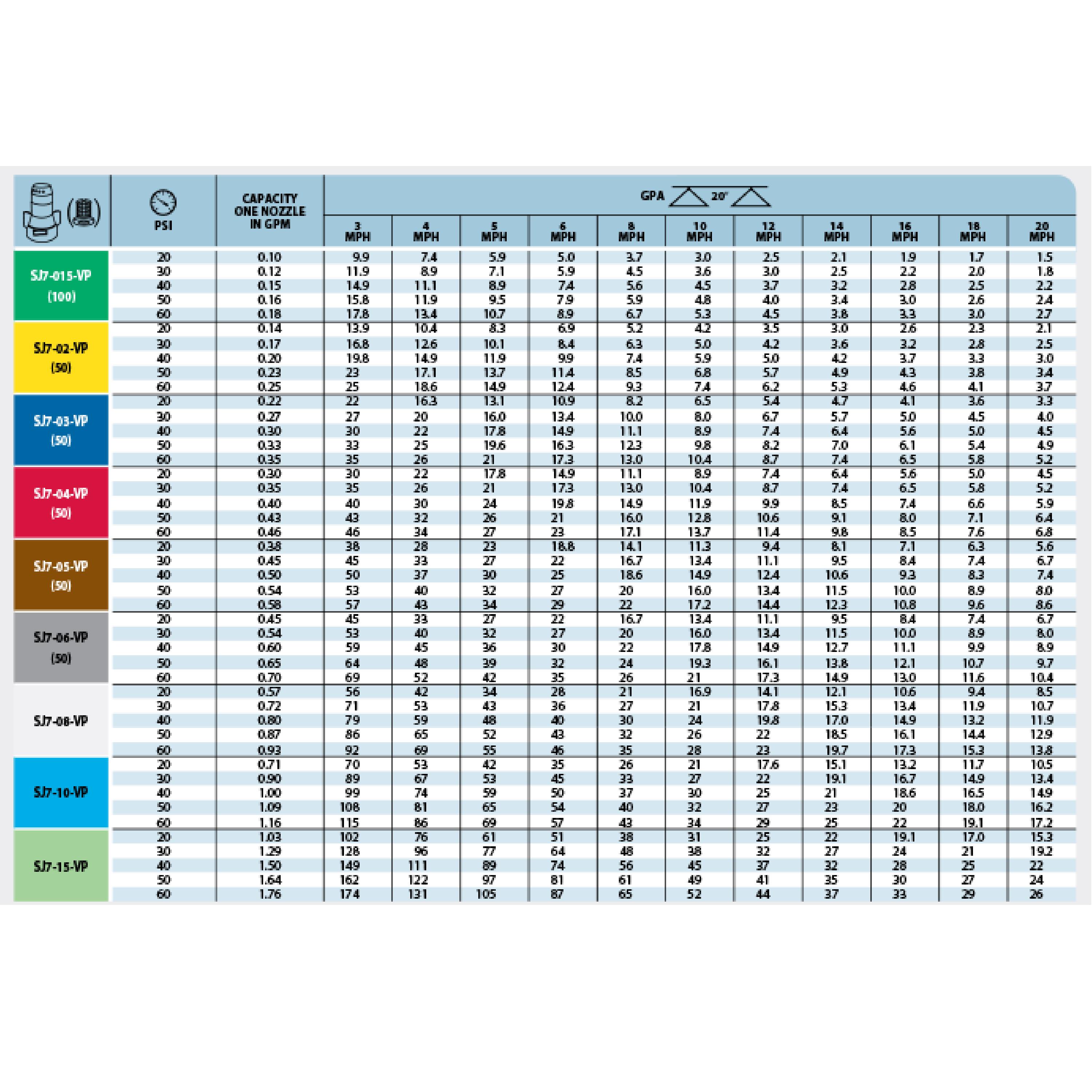 Teejet Nozzle Flow Rate Chart