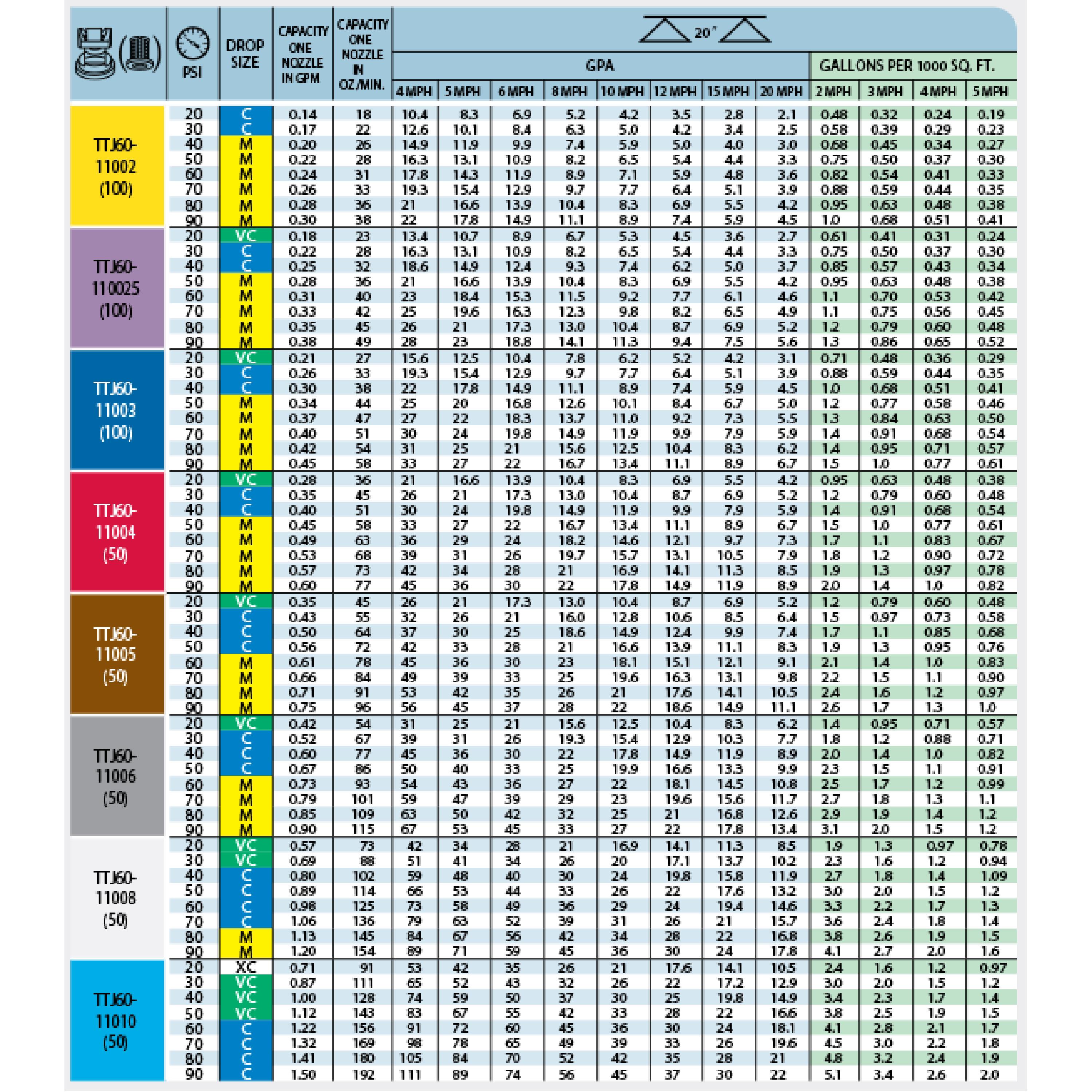 Teejet Flat Fan Nozzle Chart