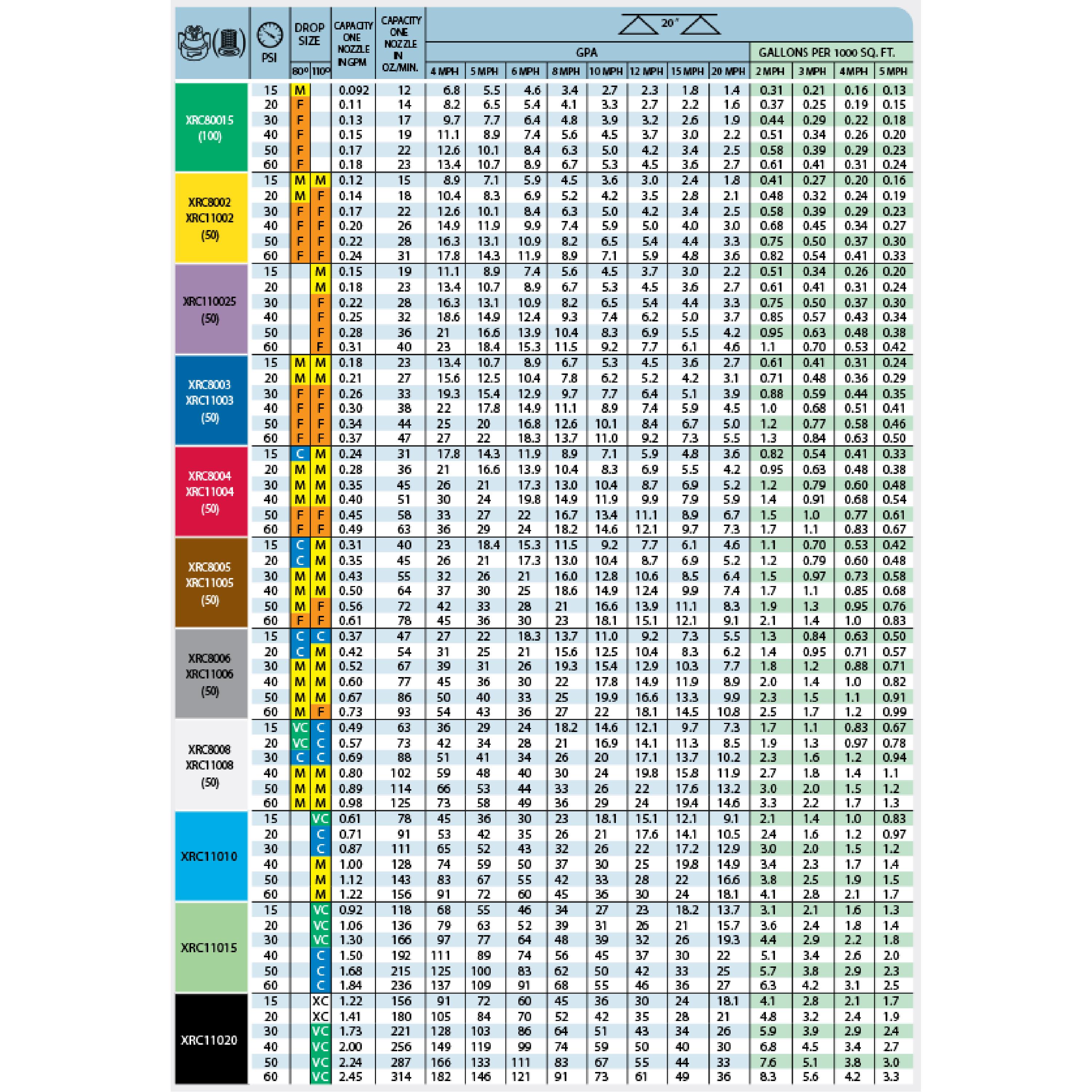 Teejet Tip Chart