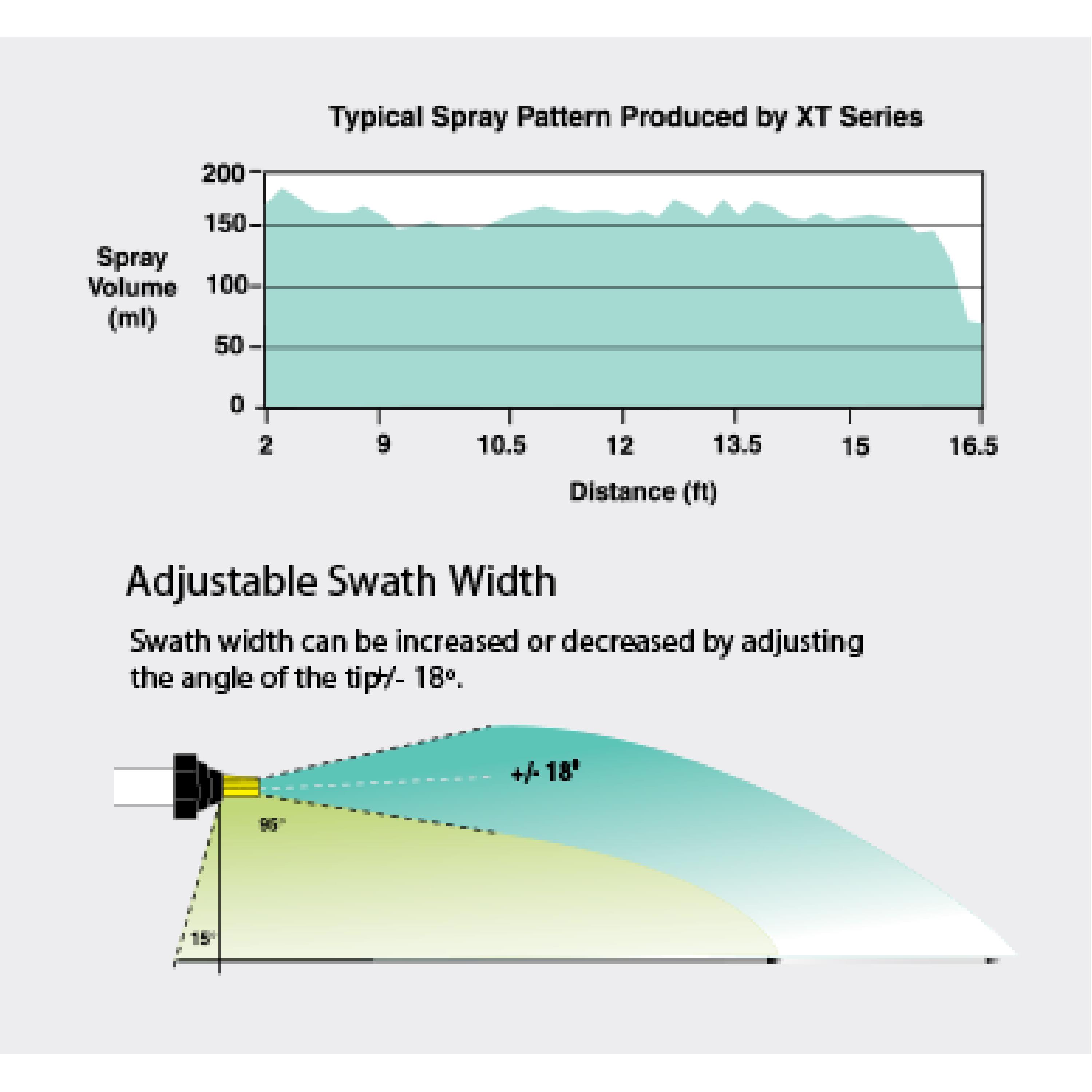 Hypro Boom Extender Chart