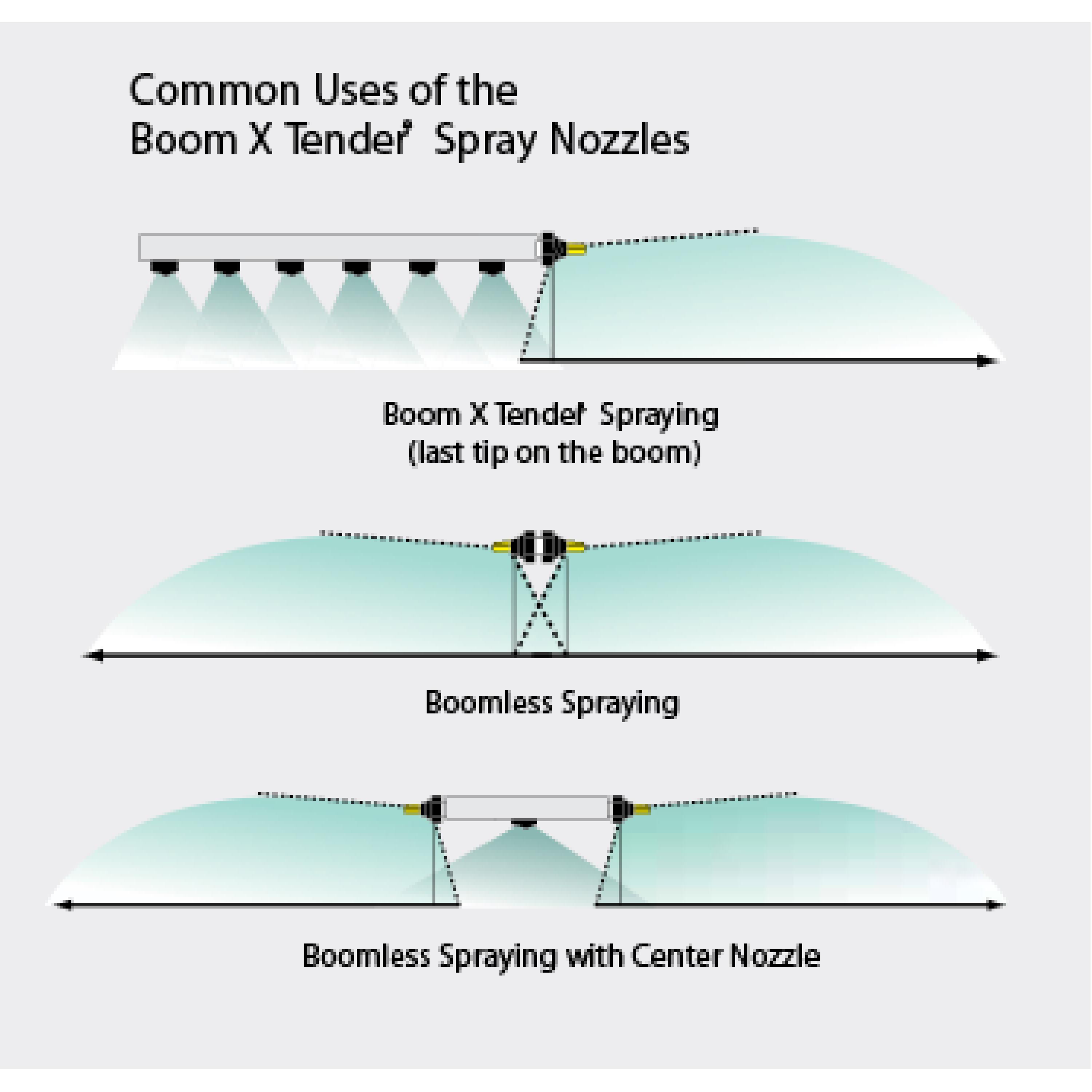 Hypro Boomless Nozzle Chart